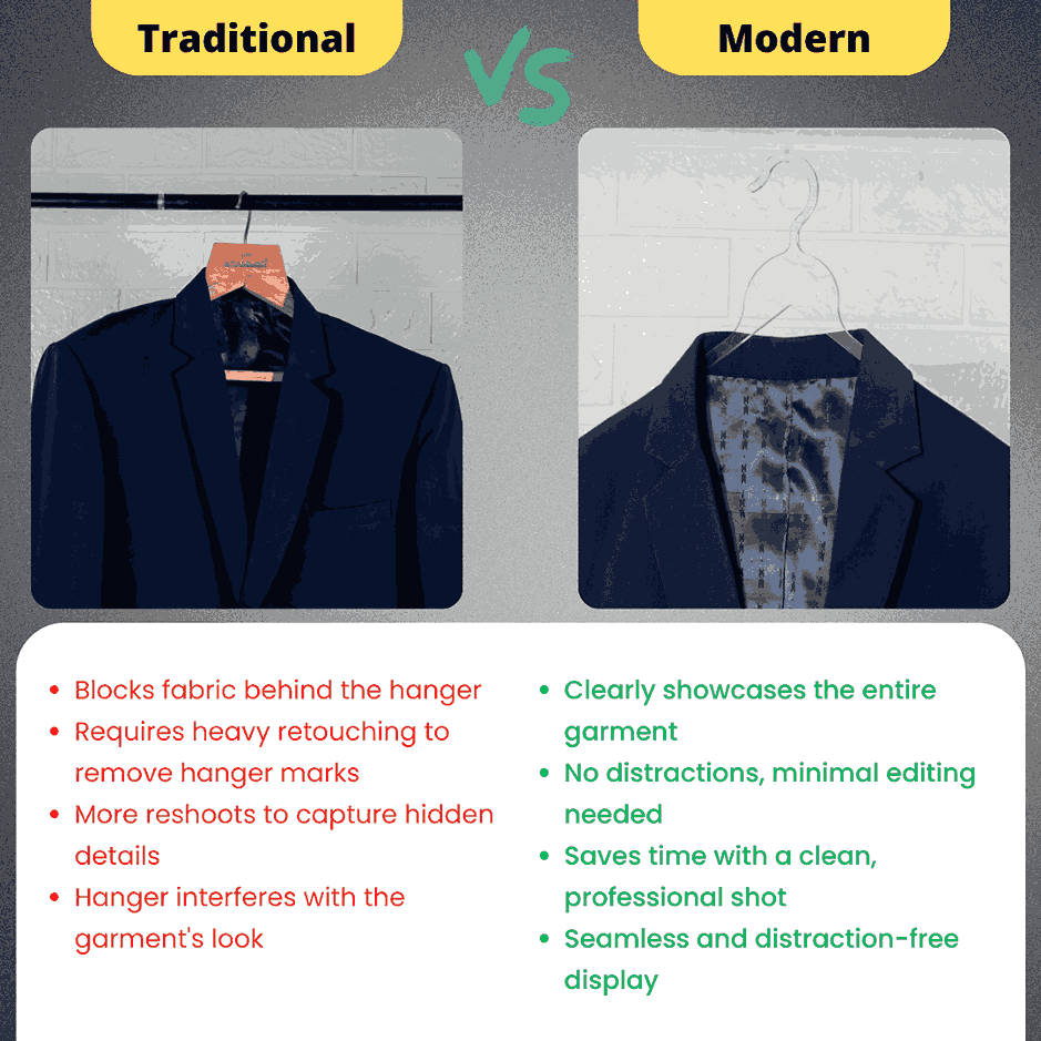 TYL ™  Transparent Hanger Set for Invisible Apparel Photography