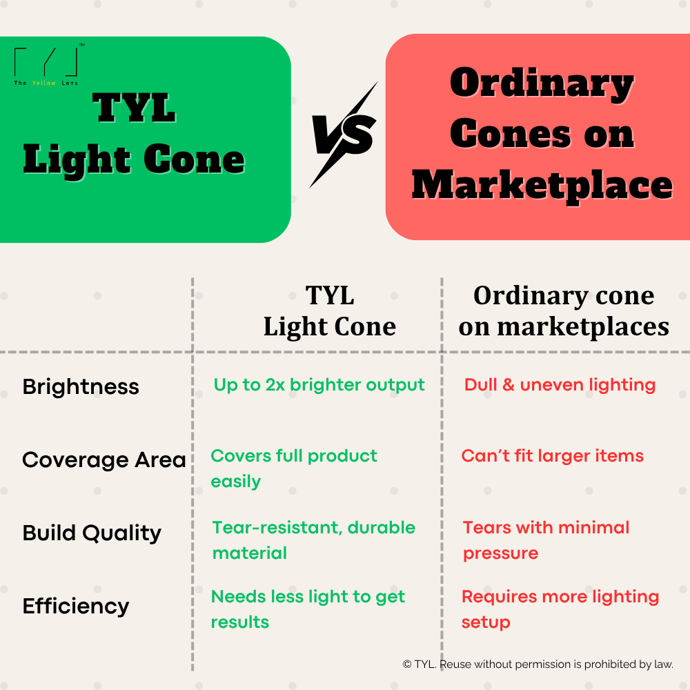 TYL ™ Anti-Reflection Light Cone for Photography